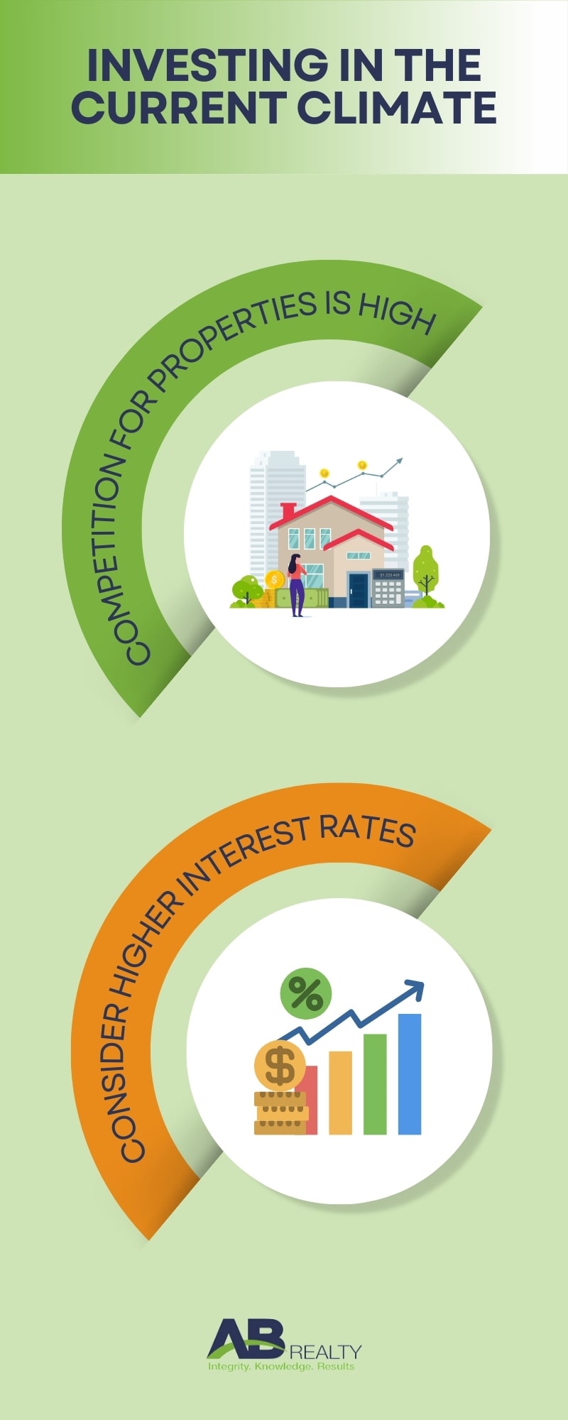 Is it worth to invest in the current rental climate in Perth?